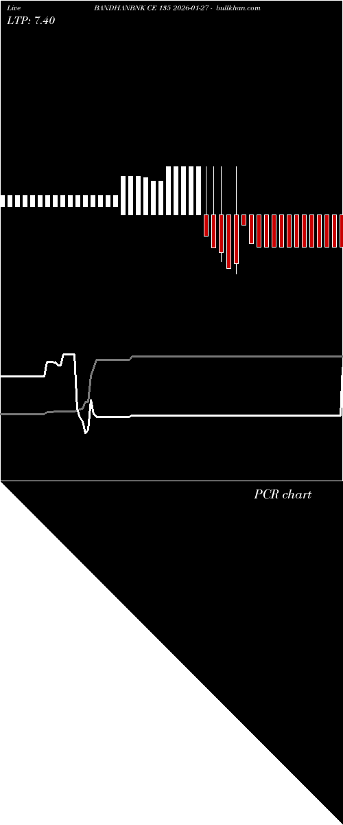  option chart BANDHANBNK CE 135 2026-01-27 