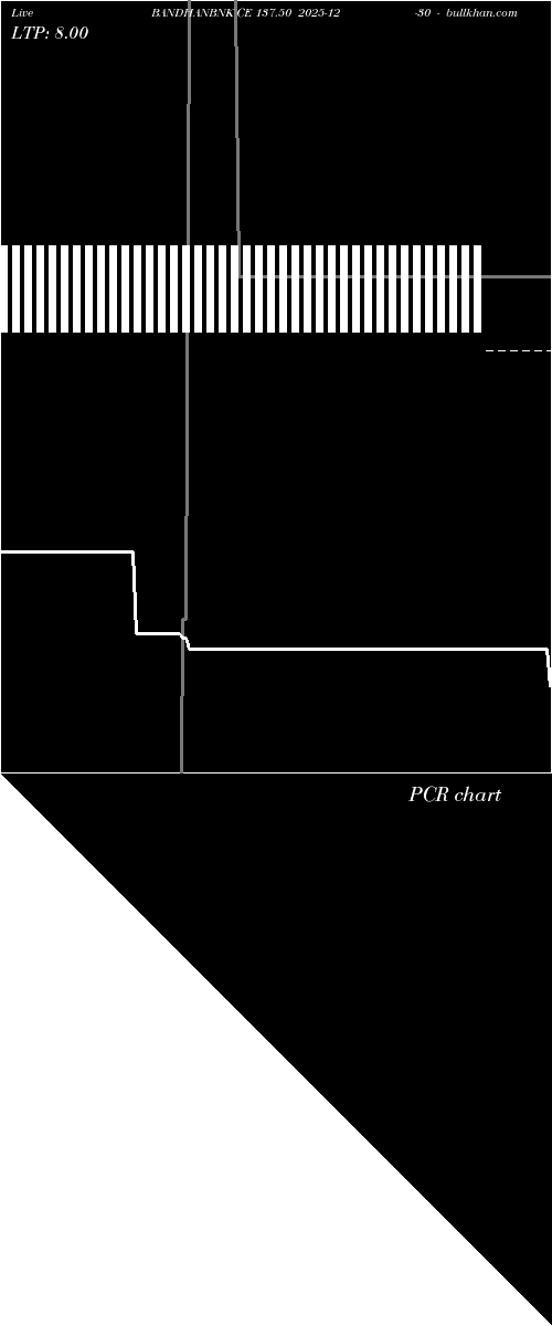  option chart BANDHANBNK CE 137.50 2025-12-30 