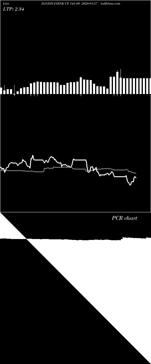  option chart BANDHANBNK CE 145.00 2026-01-27 