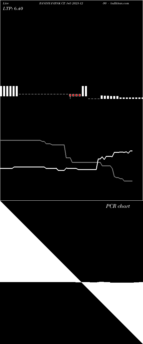  option chart BANDHANBNK CE 145 2025-12-30 