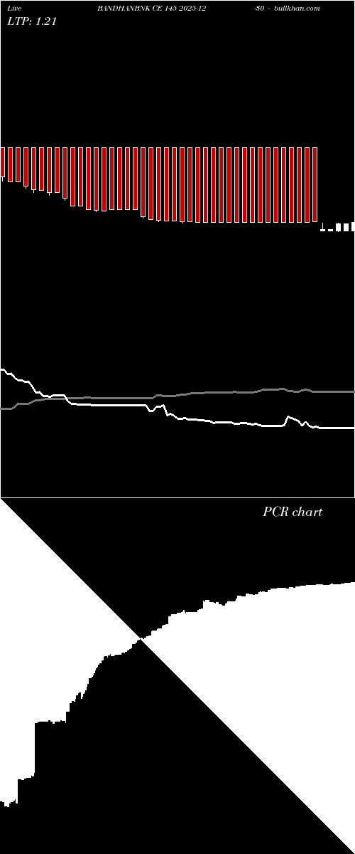  option chart BANDHANBNK CE 145 2025-12-30 