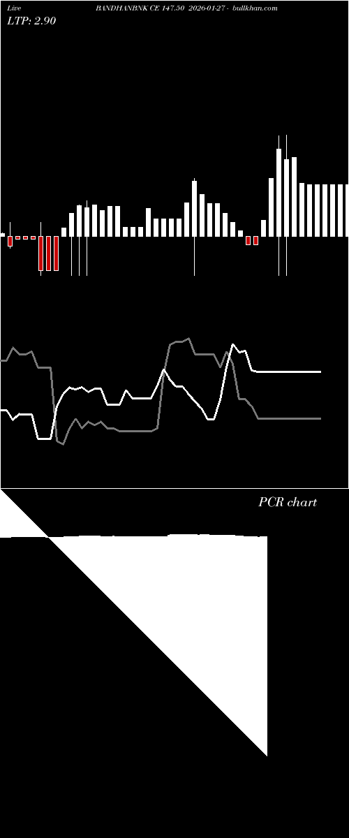  option chart BANDHANBNK CE 147.50 2026-01-27 