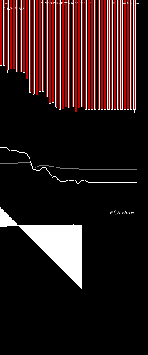  option chart BANDHANBNK CE 150.00 2025-12-30 