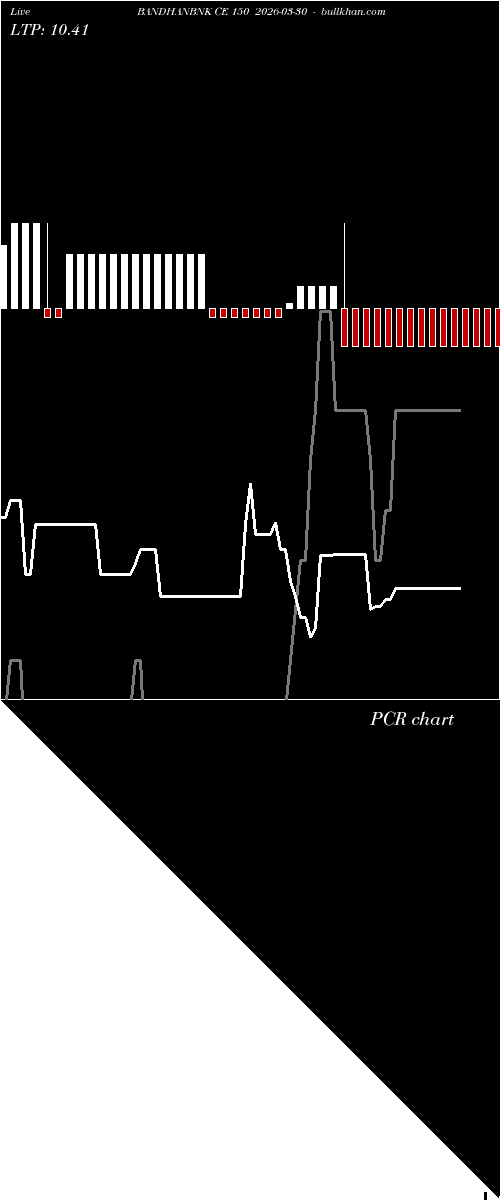  option chart BANDHANBNK CE 150 2026-03-30 