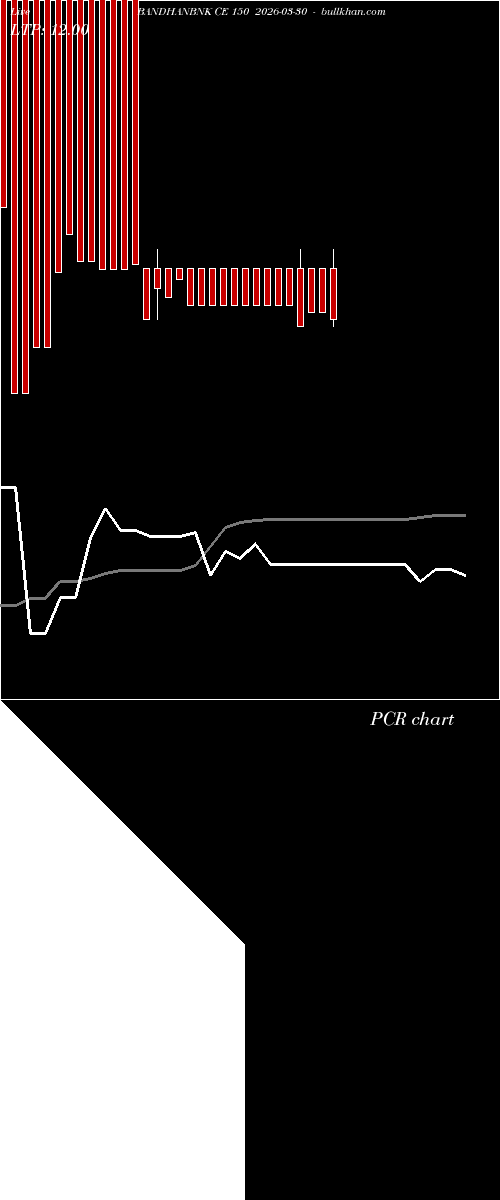  option chart BANDHANBNK CE 150 2026-03-30 