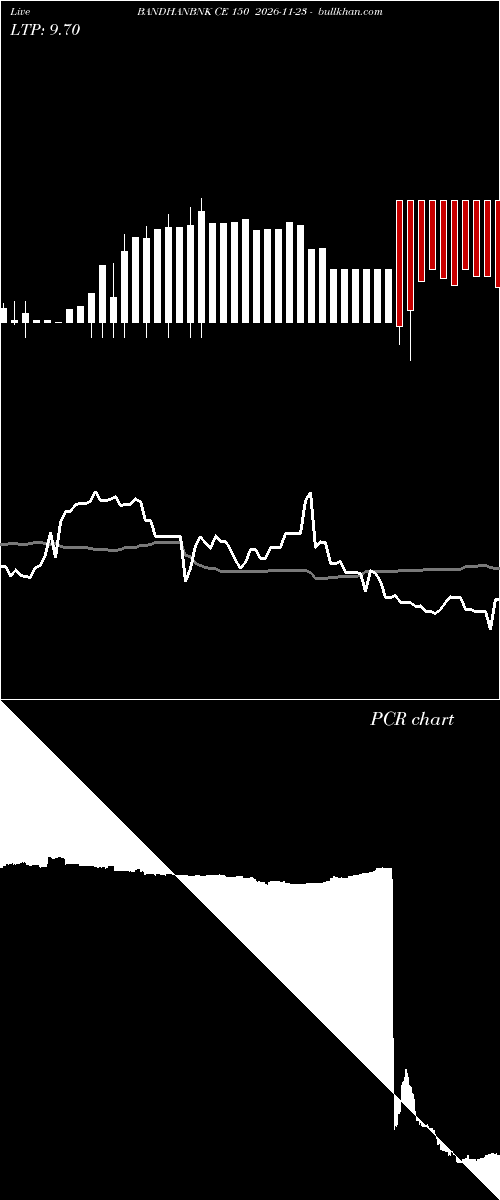  option chart BANDHANBNK CE 150 2026-11-23 