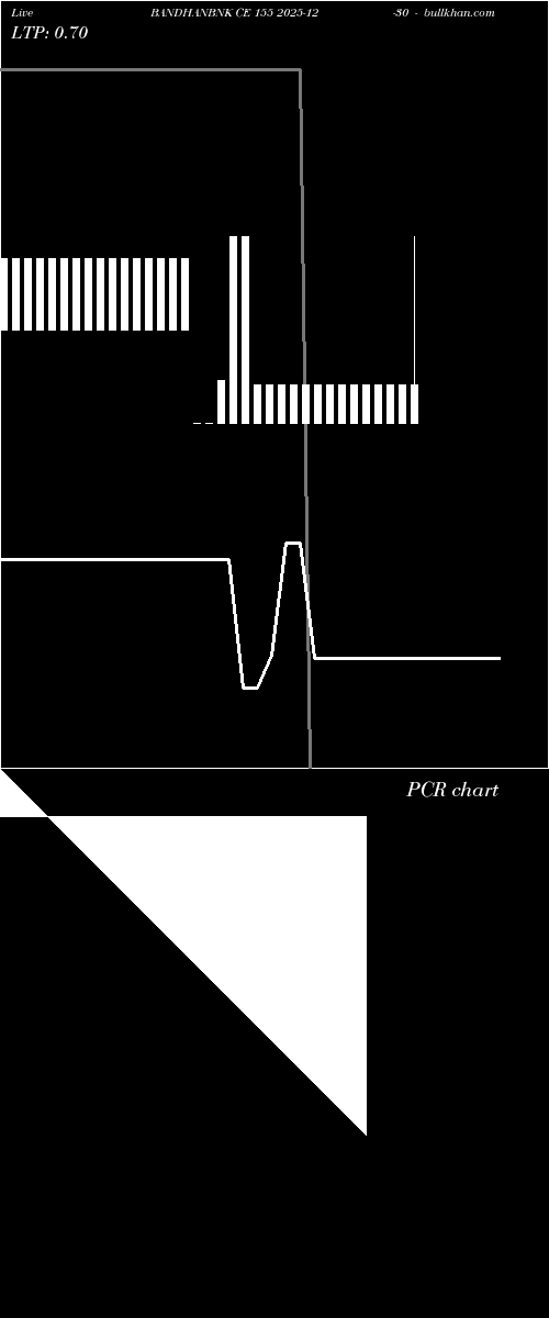  option chart BANDHANBNK CE 155 2025-12-30 
