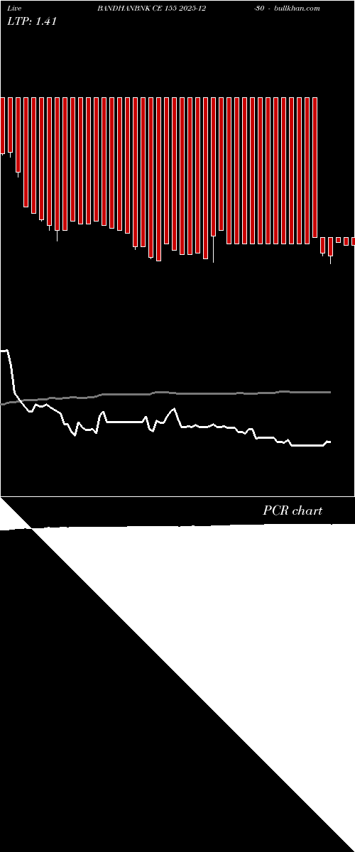  option chart BANDHANBNK CE 155 2025-12-30 