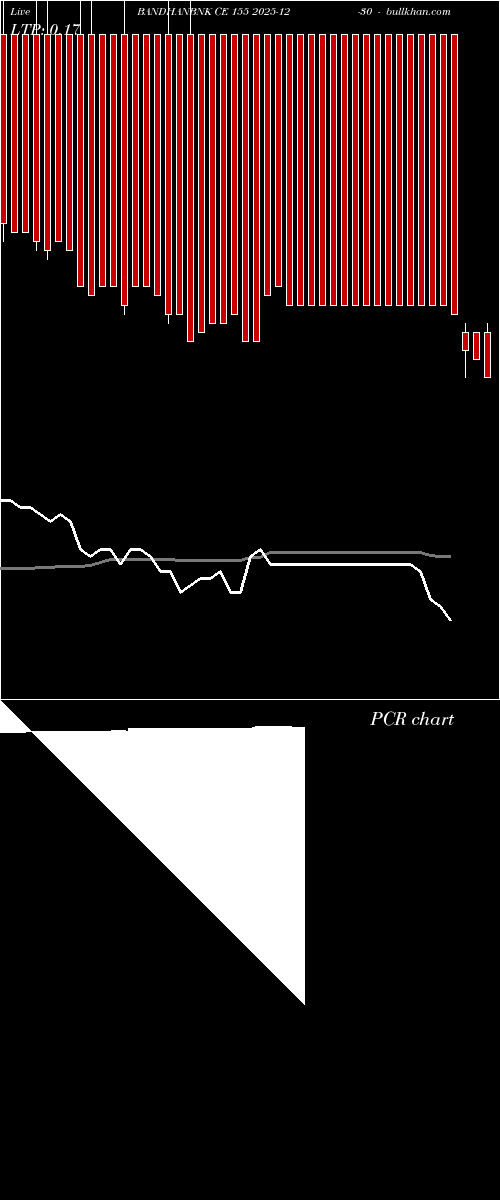  option chart BANDHANBNK CE 155 2025-12-30 