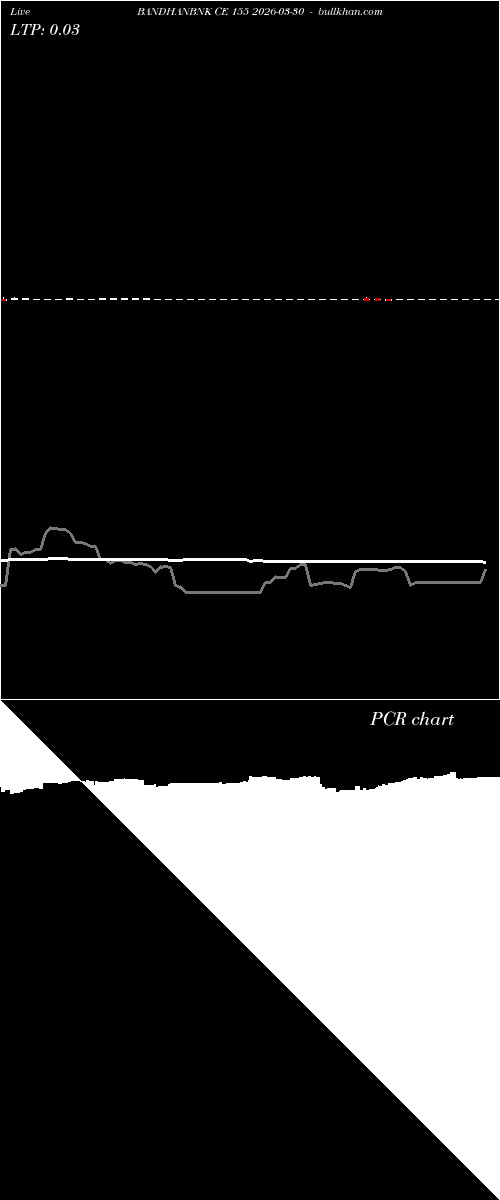  option chart BANDHANBNK CE 155 2026-03-30 