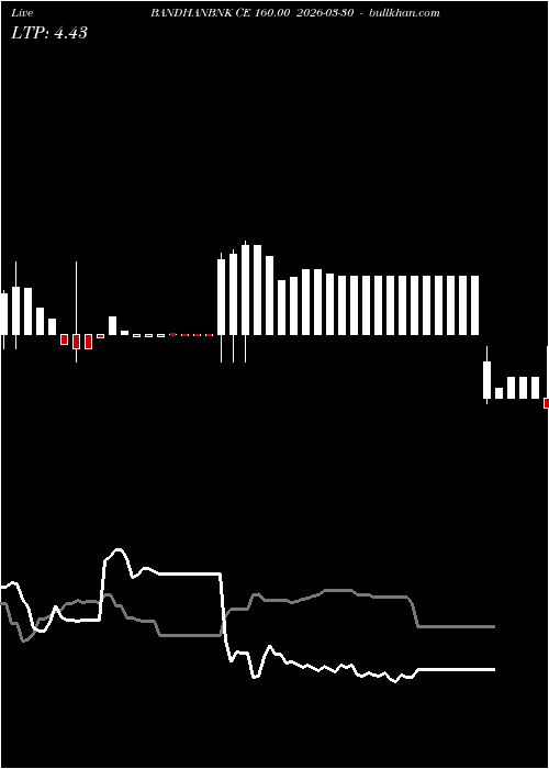  option chart BANDHANBNK CE 160.00 2026-03-30 