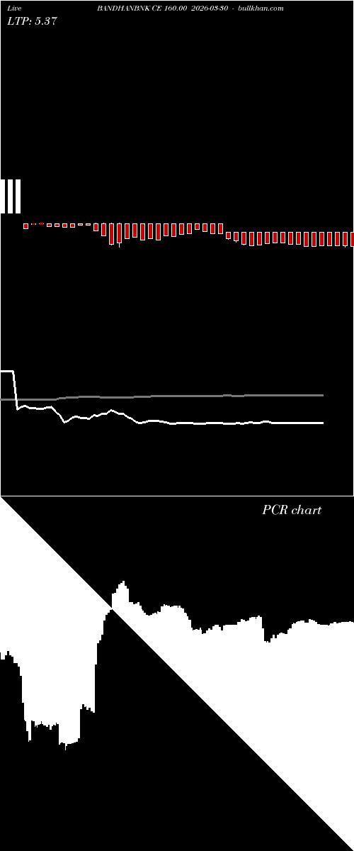  option chart BANDHANBNK CE 160.00 2026-03-30 