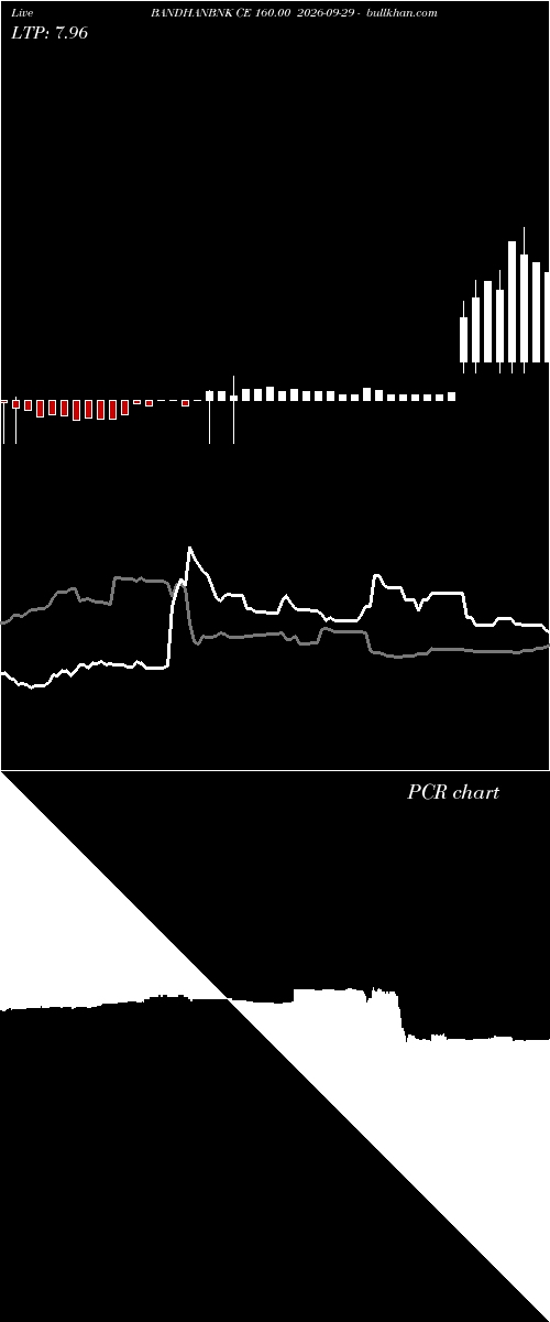  option chart BANDHANBNK CE 160.00 2026-09-29 