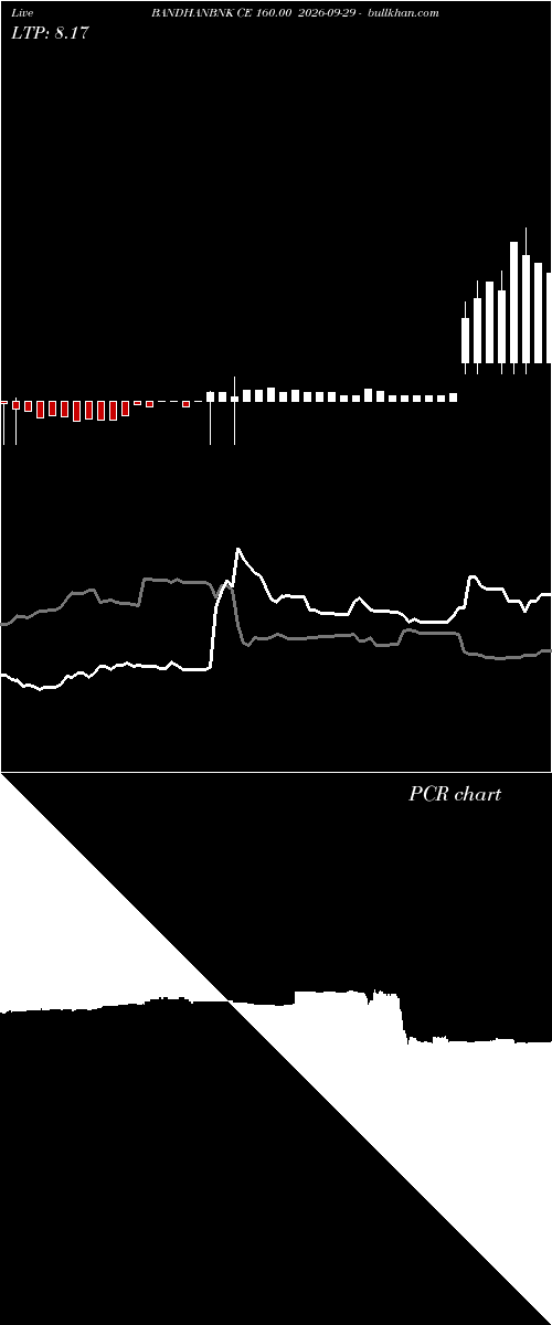  option chart BANDHANBNK CE 160.00 2026-09-29 