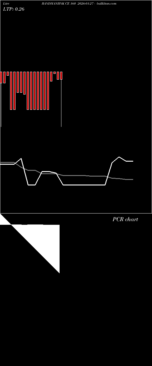  option chart BANDHANBNK CE 160 2026-01-27 