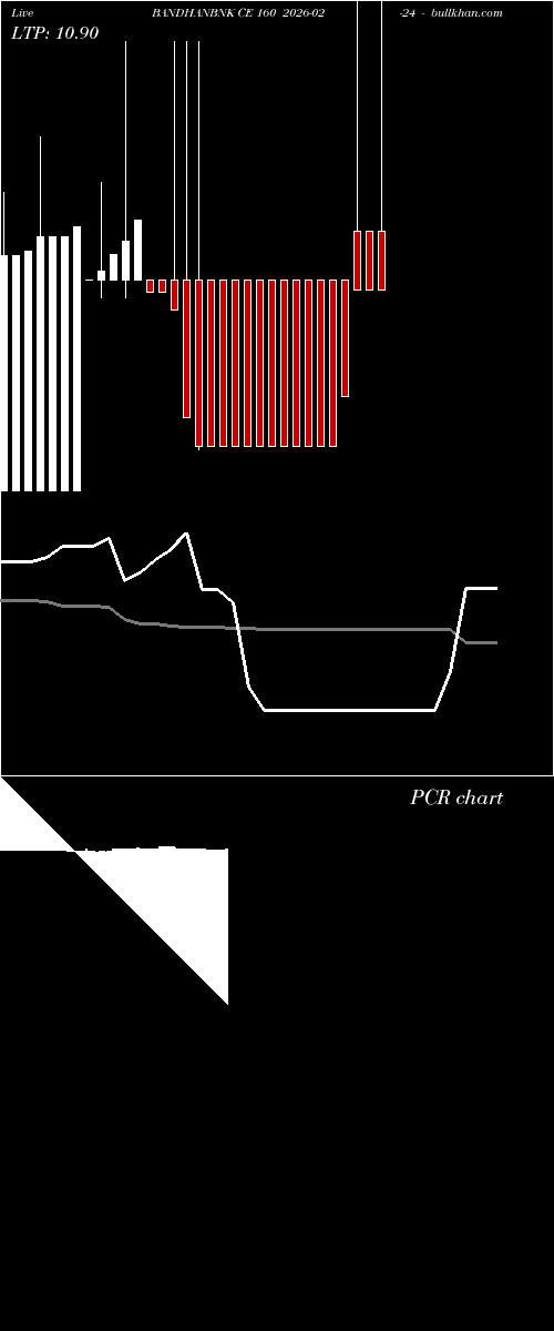  option chart BANDHANBNK CE 160 2026-02-24 