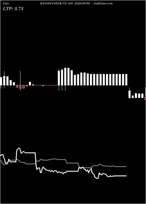  option chart BANDHANBNK CE 160 2026-03-30 