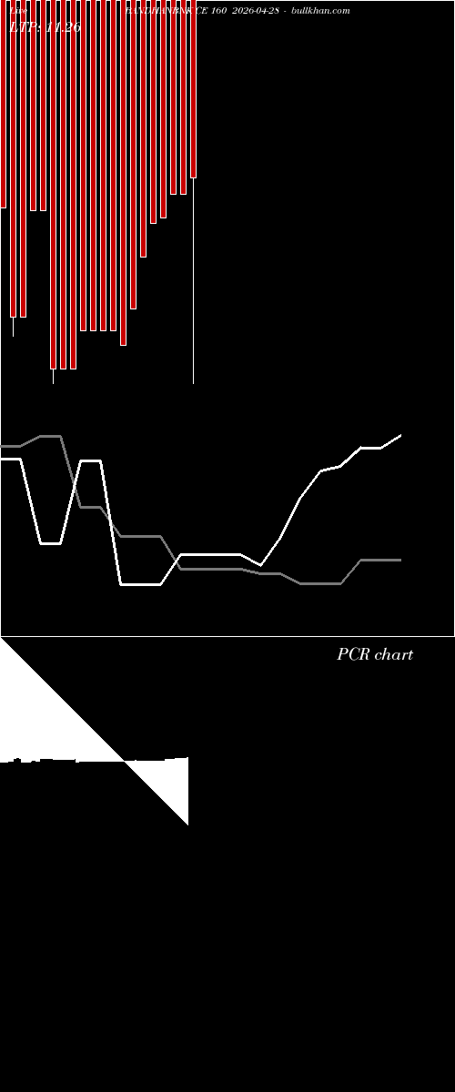  option chart BANDHANBNK CE 160 2026-04-28 