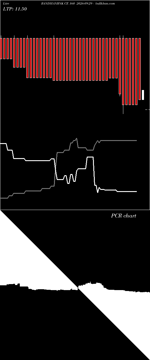  option chart BANDHANBNK CE 160 2026-09-29 