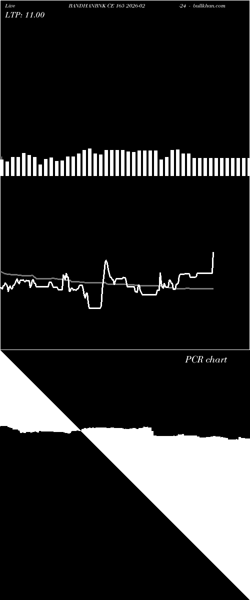  option chart BANDHANBNK CE 165 2026-02-24 