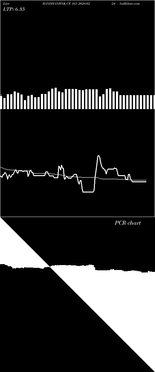  option chart BANDHANBNK CE 165 2026-02-24 