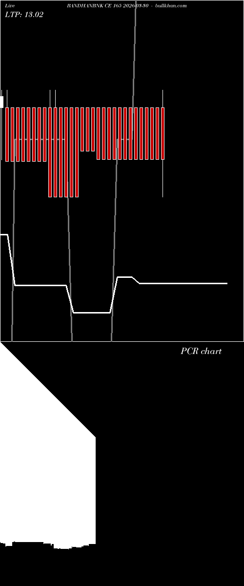  option chart BANDHANBNK CE 165 2026-03-30 