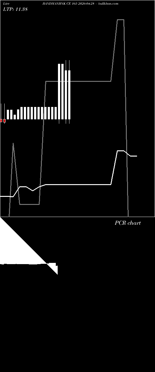  option chart BANDHANBNK CE 165 2026-04-28 