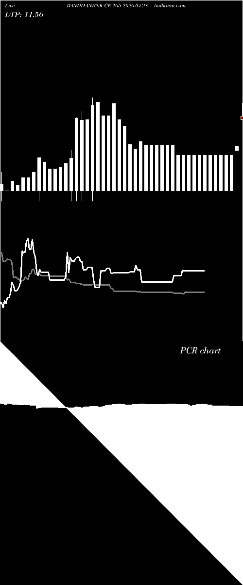  option chart BANDHANBNK CE 165 2026-04-28 