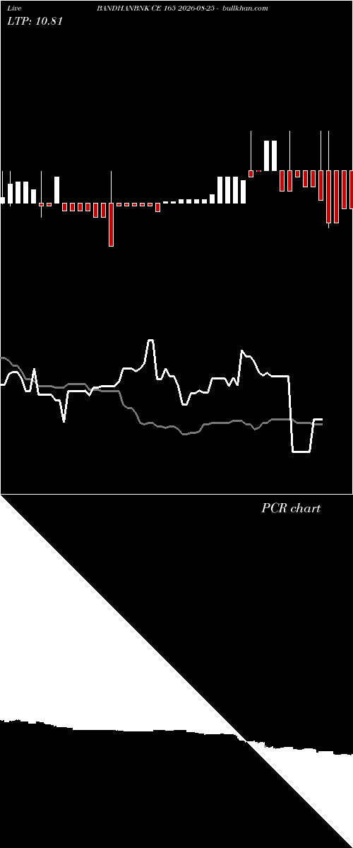  option chart BANDHANBNK CE 165 2026-08-25 