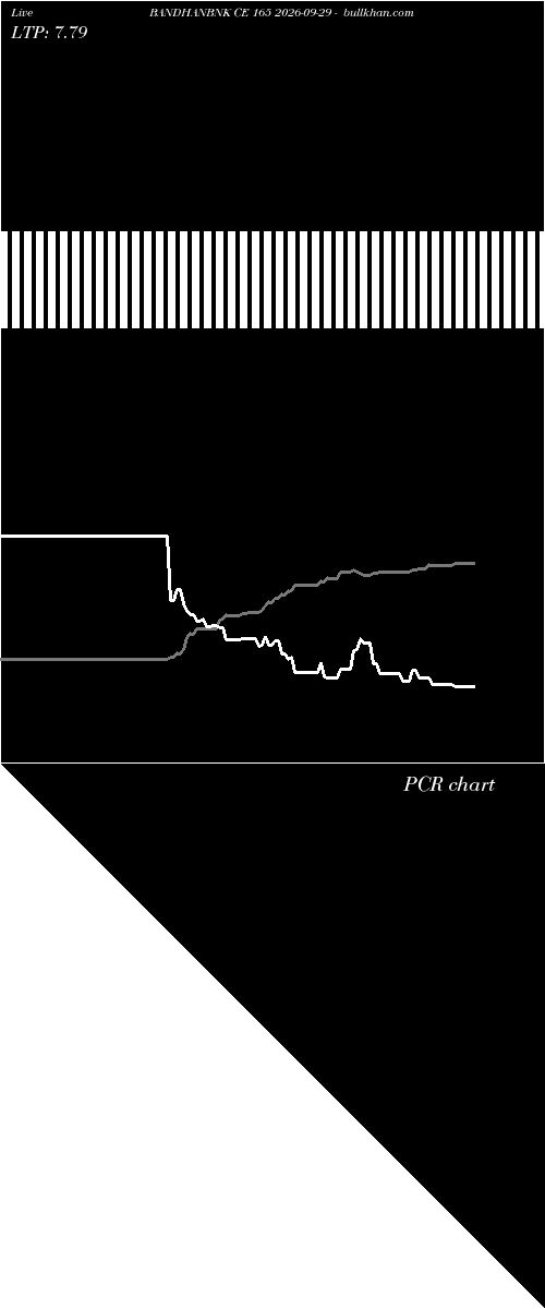  option chart BANDHANBNK CE 165 2026-09-29 