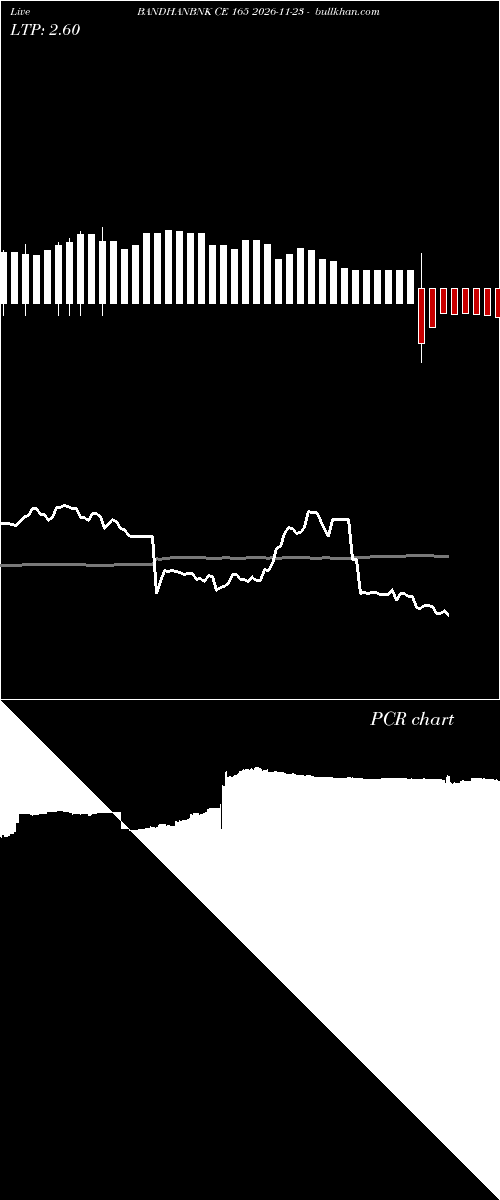  option chart BANDHANBNK CE 165 2026-11-23 