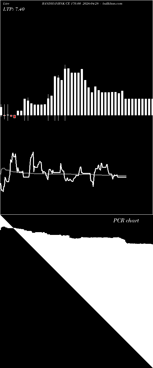  option chart BANDHANBNK CE 170.00 2026-04-28 