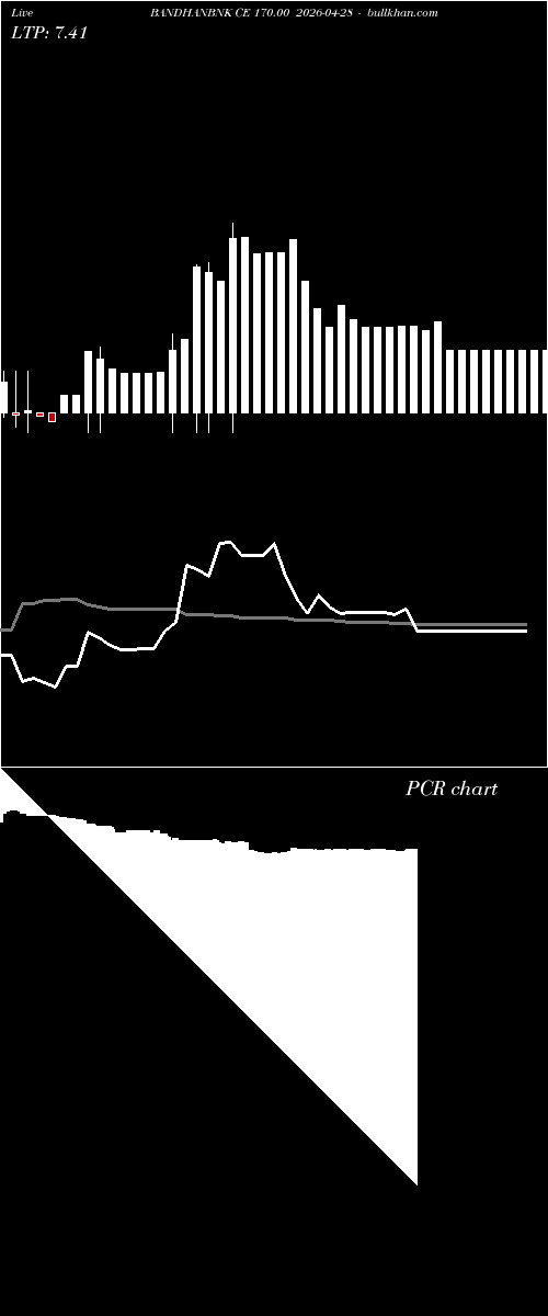  option chart BANDHANBNK CE 170.00 2026-04-28 