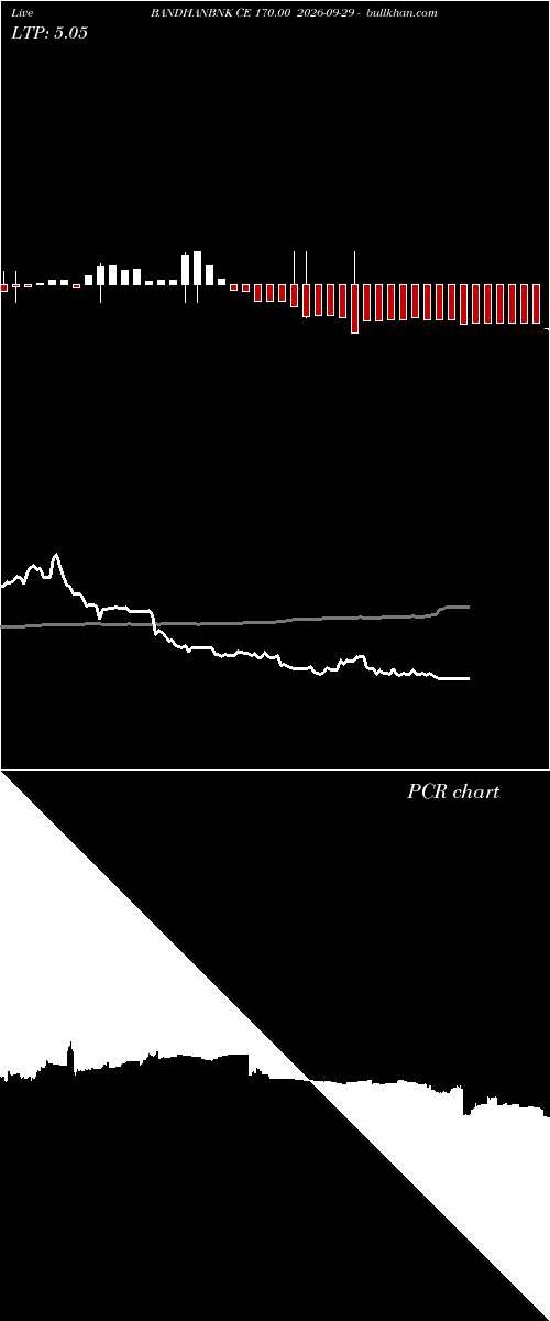  option chart BANDHANBNK CE 170.00 2026-09-29 