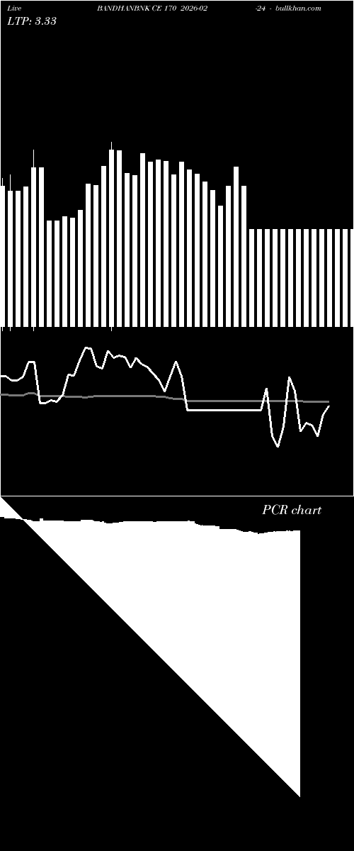  option chart BANDHANBNK CE 170 2026-02-24 