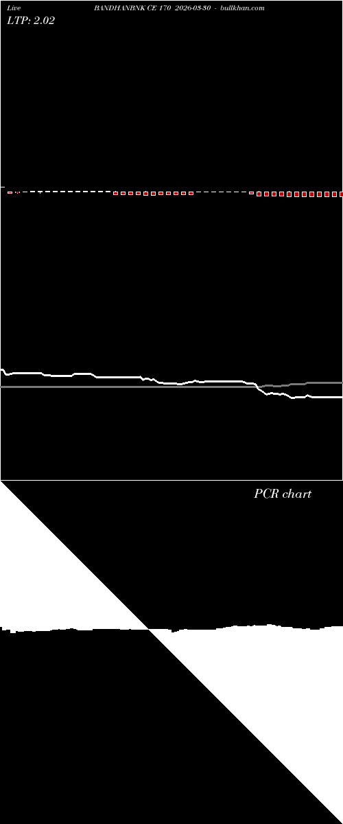  option chart BANDHANBNK CE 170 2026-03-30 