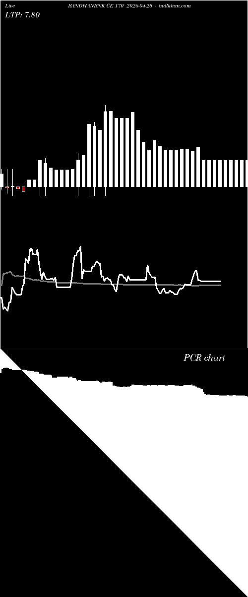  option chart BANDHANBNK CE 170 2026-04-28 