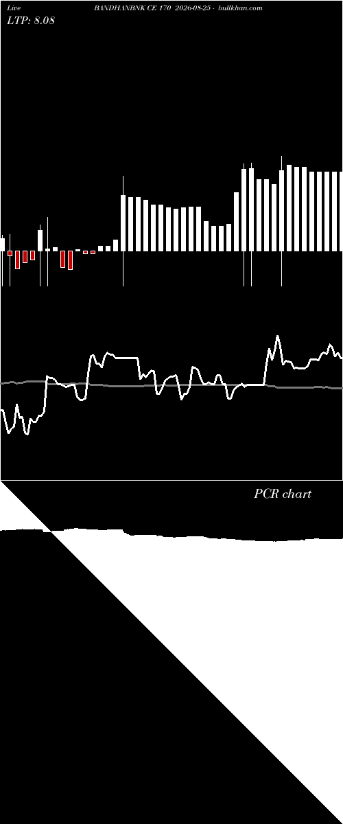  option chart BANDHANBNK CE 170 2026-08-25 