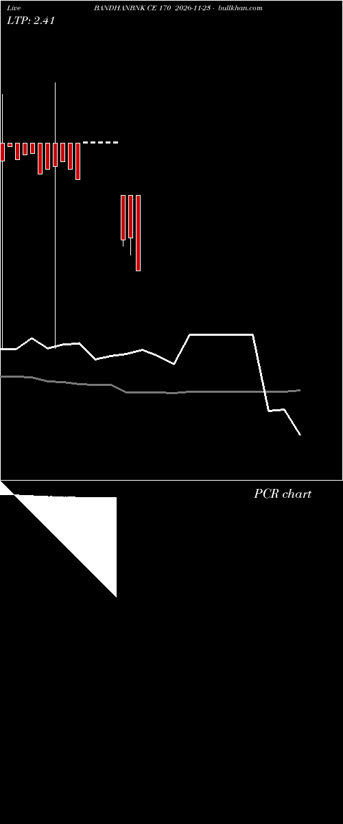  option chart BANDHANBNK CE 170 2026-11-23 