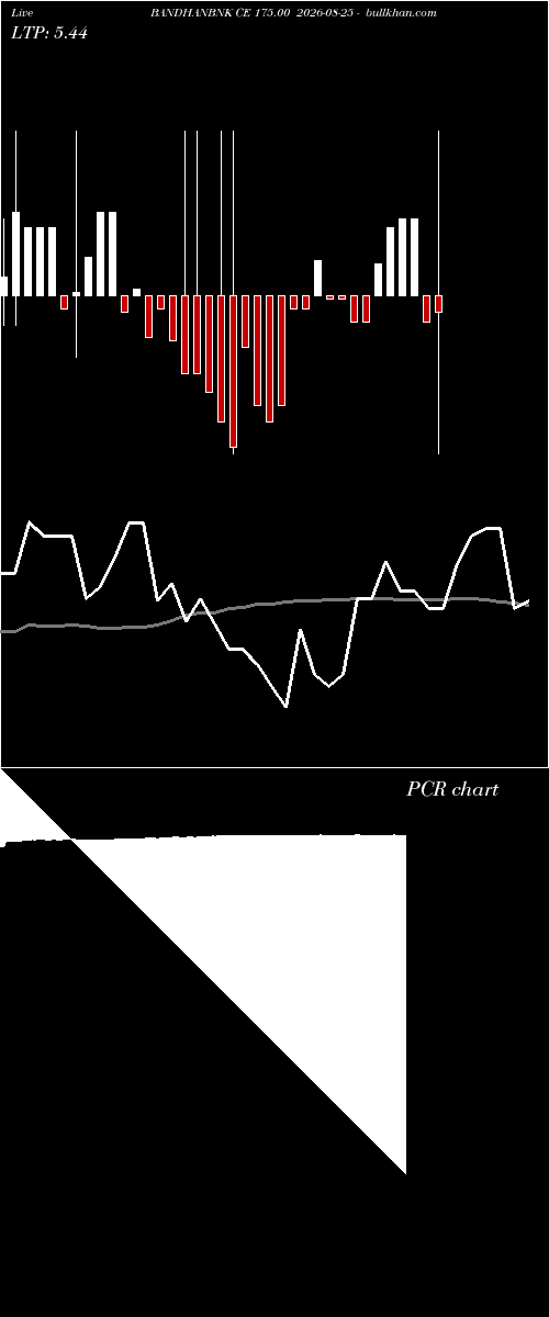  option chart BANDHANBNK CE 175.00 2026-08-25 