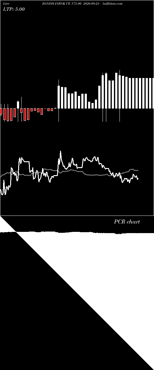  option chart BANDHANBNK CE 175.00 2026-08-25 