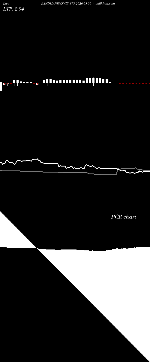  option chart BANDHANBNK CE 175 2026-03-30 