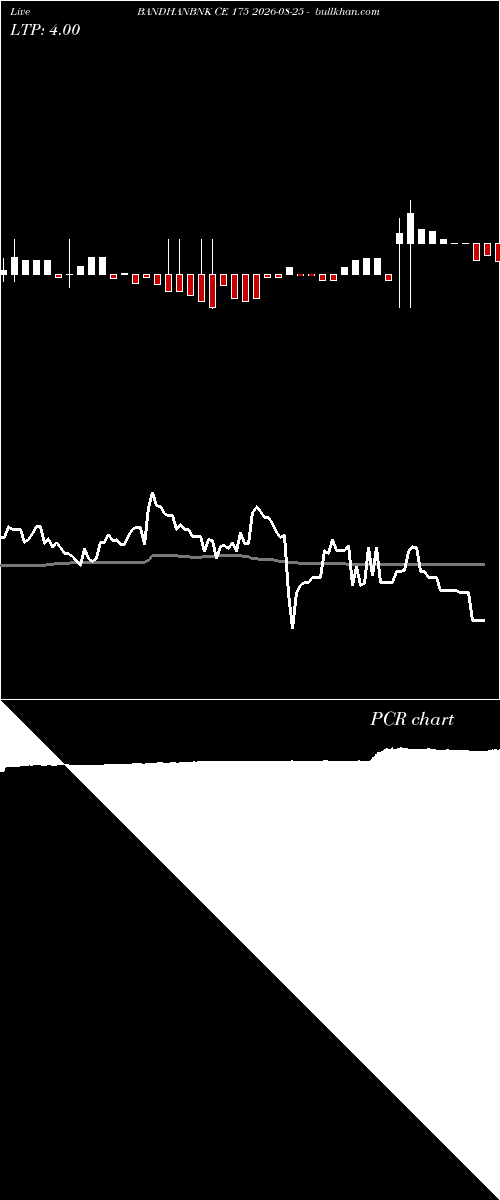  option chart BANDHANBNK CE 175 2026-08-25 