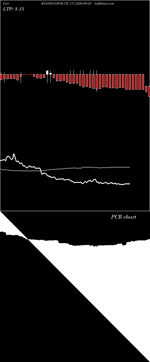  option chart BANDHANBNK CE 175 2026-09-29 