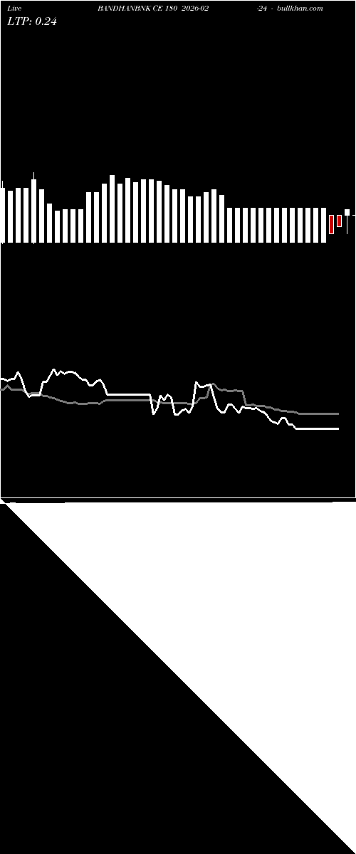  option chart BANDHANBNK CE 180 2026-02-24 