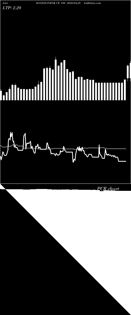 option chart BANDHANBNK CE 180 2026-04-28 