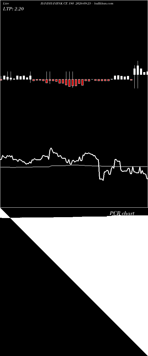  option chart BANDHANBNK CE 180 2026-08-25 