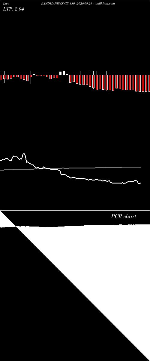 option chart BANDHANBNK CE 180 2026-09-29 