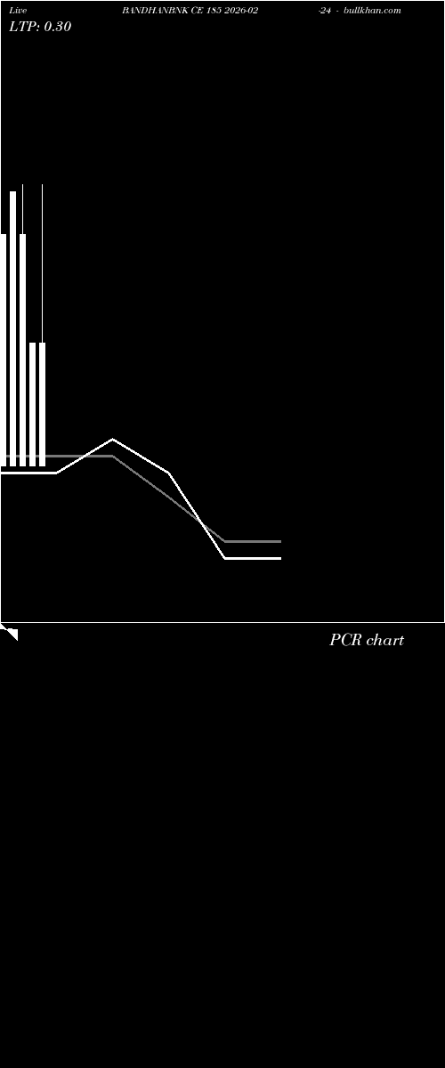  option chart BANDHANBNK CE 185 2026-02-24 