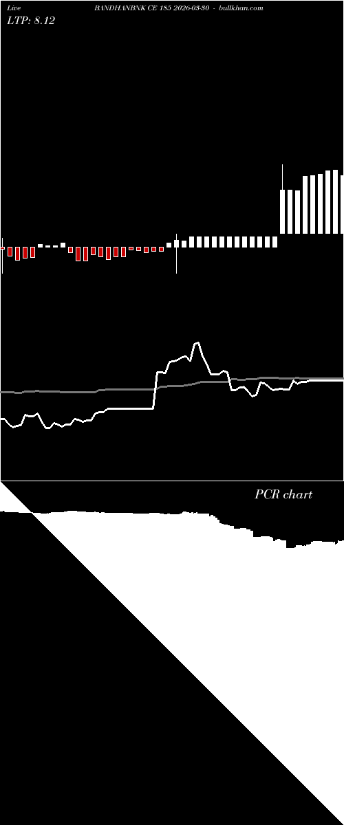  option chart BANDHANBNK CE 185 2026-03-30 